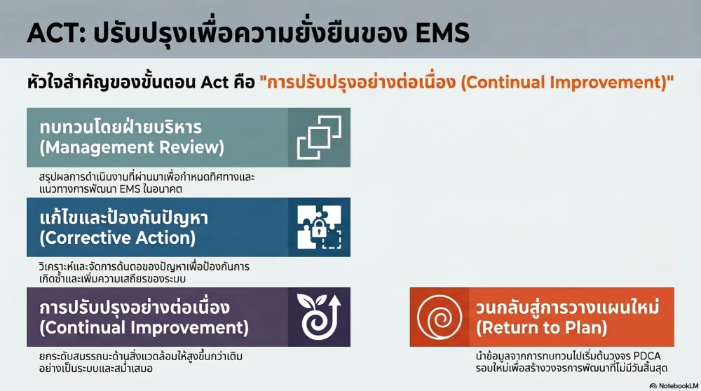 PDCA Cycle ขั้นตอน Act ปรับปรุง EMS
